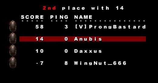 Deathmatch scores with Prong